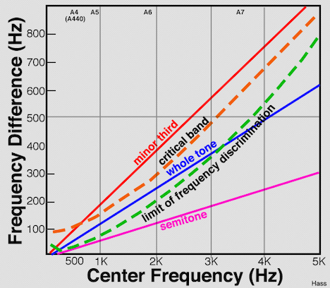 objectives of cbet