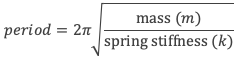 mass spring formula