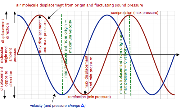 motion versus pressure image