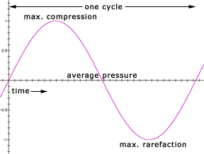 single cycle image