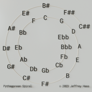 Pythagorean spiral