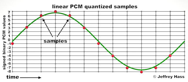 PCM_sampling