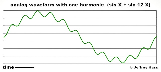 complex waveform graphic