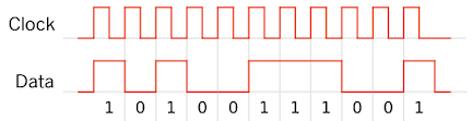 pcm code