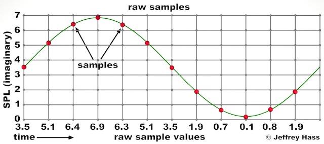 raw sample graphic