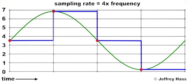 sample_rate_fast