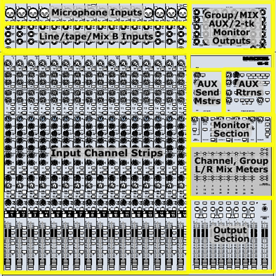 Mackie mixer