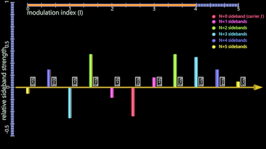 Bessel function graph 2