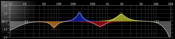 DP EQ