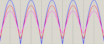 high shelf negative