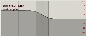 highpass filter