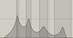series filter pole graph