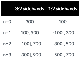 normal form chart