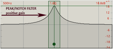 high shelf negative