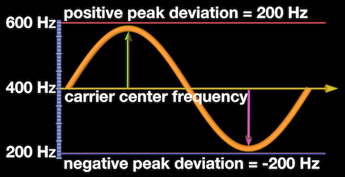 peak_deviation