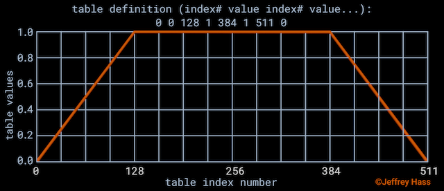 table envelope