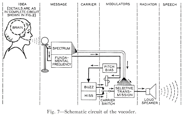 Dudley vocoder schematic