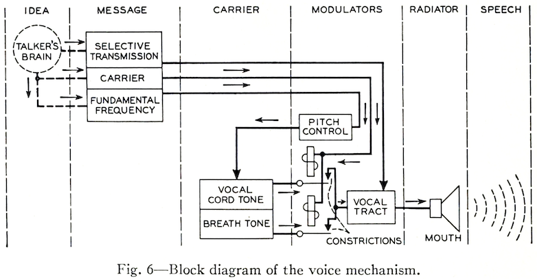 Dudley speech schematic