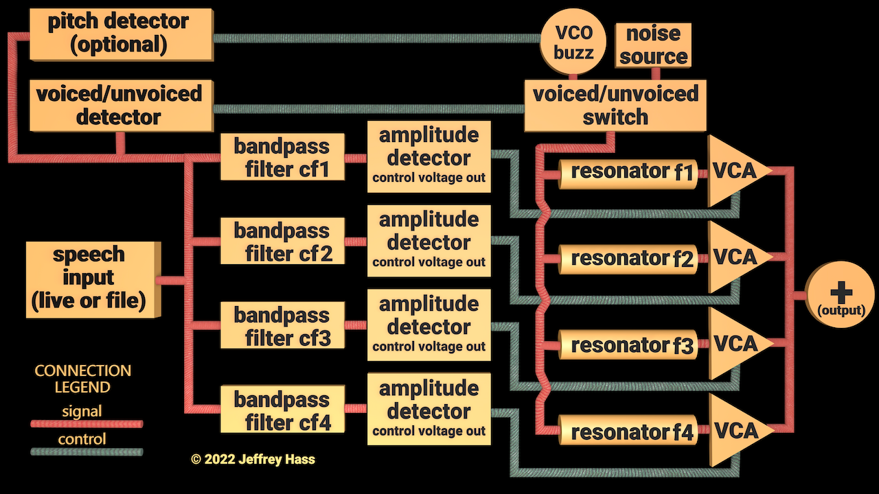 basic vocoder